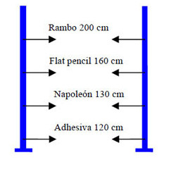 Sistema Antihurto - modelo acusto-magnético Gotic 2 antenas