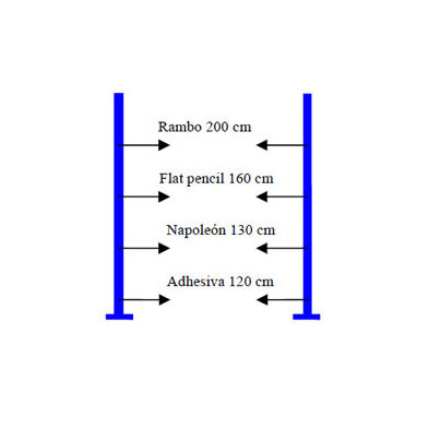 Sistema Antihurto - modelo acusto-magnético Gotic 2 antenas