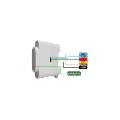Comprar Medidor de energía inteligente Shelly 3 EM
