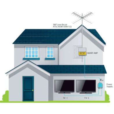 Comprar Kit amplificador de mástil SMART 1 entrada + F.A.