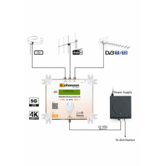 Comprar Kit Central programable Profino Revolution Lite 3E + FA