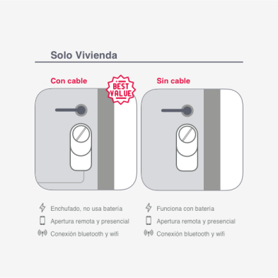 Cerradura inteligente WiFi Raixer Gyro adaptable llave o pestillo