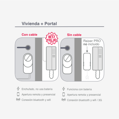 Cerradura inteligente WiFi Raixer Gyro adaptable llave o pestillo