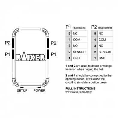 Control de accesos inteligente doméstico Raixer Mini