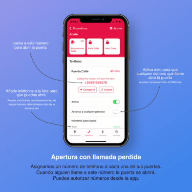 Control de accesos inteligente doméstico Raixer Mini