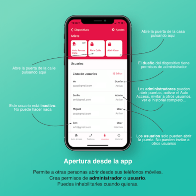 Control de accesos inteligente doméstico Raixer Mini