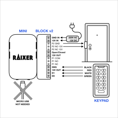 Control de accesos inteligente doméstico Raixer Mini