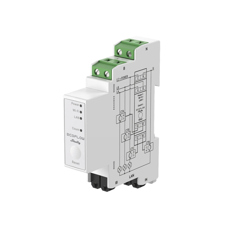 EcoFlow Shelly Smart Meter - Shelly Pro 3EM