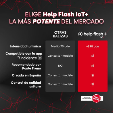 3 Balizas de Emergencia Homologada DGT Help Flash IoT+ Conectada