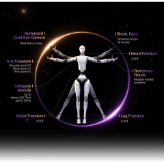 Comprar Robot humanoide bípedo Unitree H2 Destiny Awakening