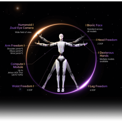 Comprar Robot humanoide bípedo Unitree H2 Destiny Awakening