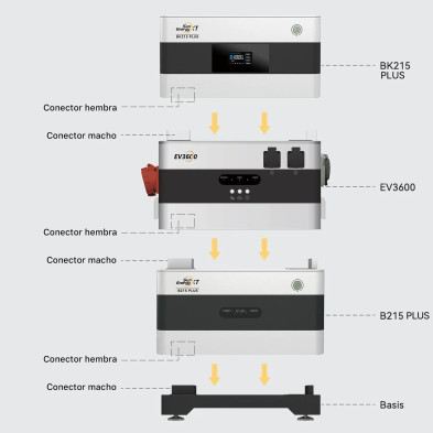 Kit Respaldo Backup SunEnergyXT 4,3 kWh EV3600 y microinversor 800W