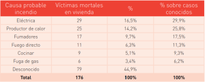 Origen de incendios en España 2022